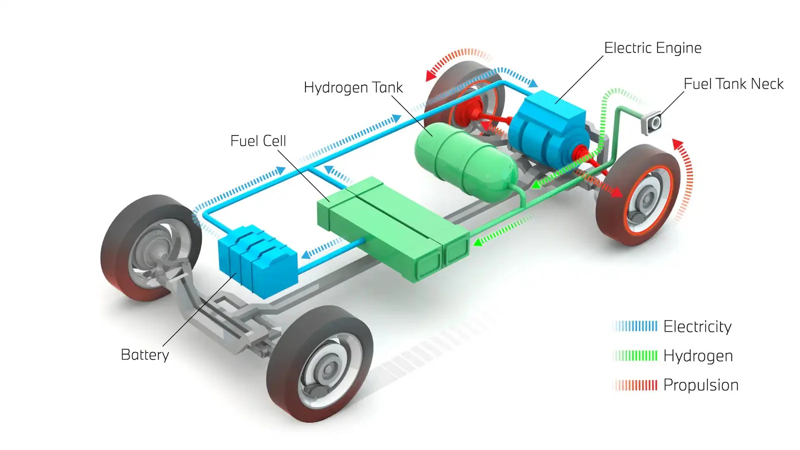 Hydrogen Engines and Fuel Cell Electric Vehicles (FCEV) illustration