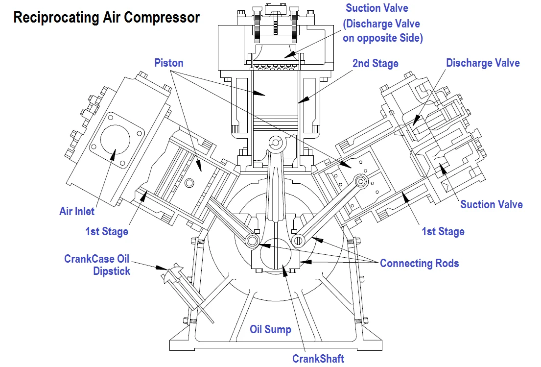 Two-stage reciprocating compressor illustration