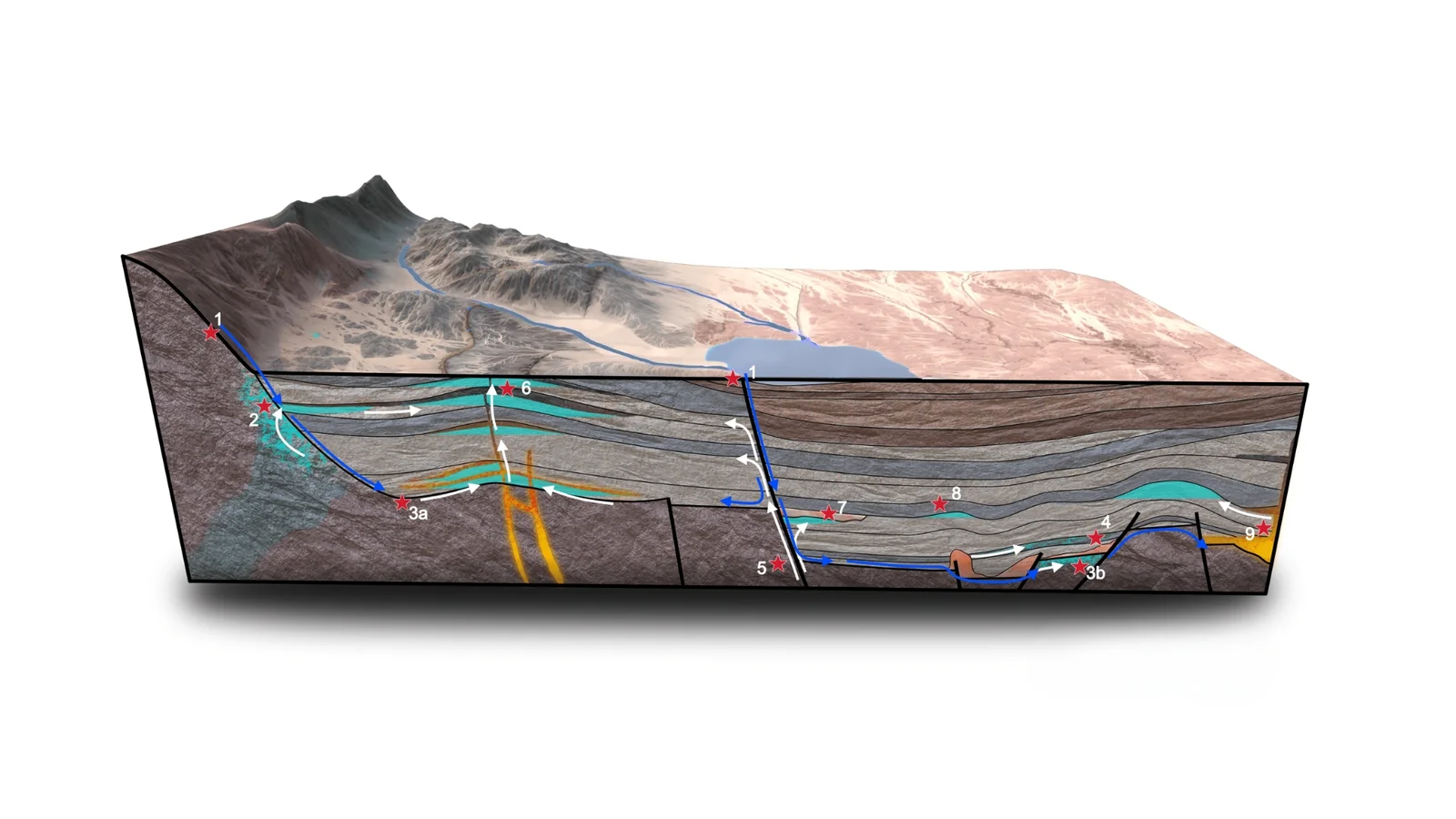 Unearthing Natural Hydrogen