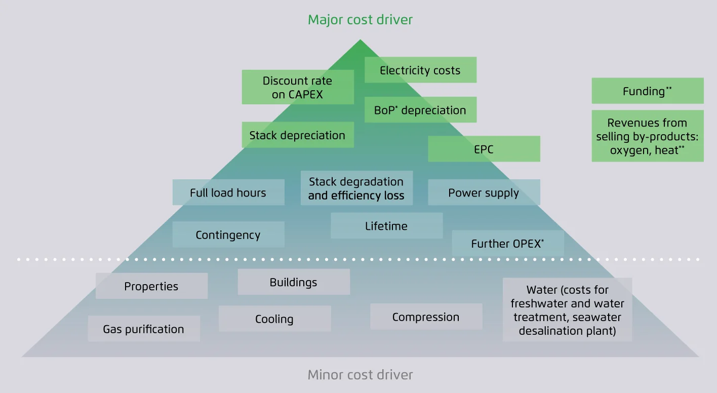 LCOH 101: How We Calculate the True Cost of Green Hydrogen